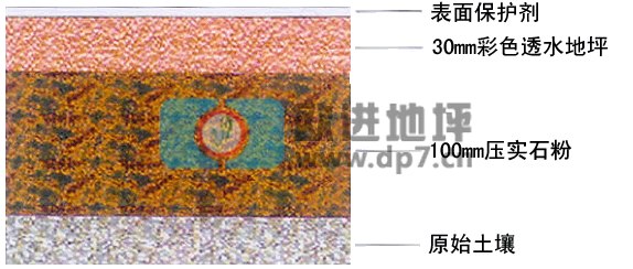 歐進彩色透水混凝土工藝流程-透水混凝土地坪技術(shù)參數(shù)