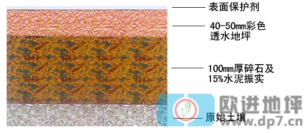 歐進彩色透水混凝土工藝流程-透水混凝土地坪技術(shù)參數(shù)